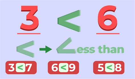 《》 meaning|Greater Than and Less Than Symbols